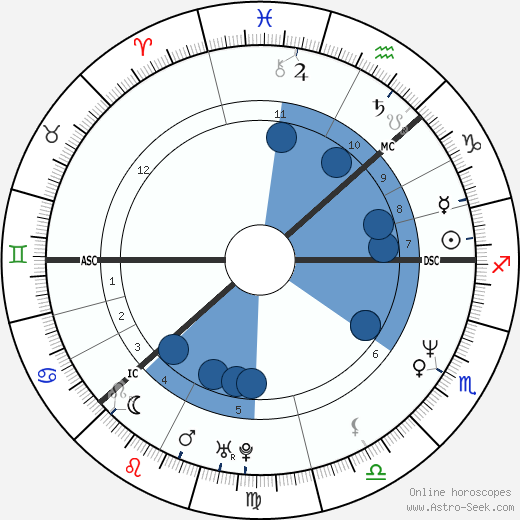 Yvonne Ryding Oroscopo, astrologia, Segno, zodiac, Data di nascita, instagram