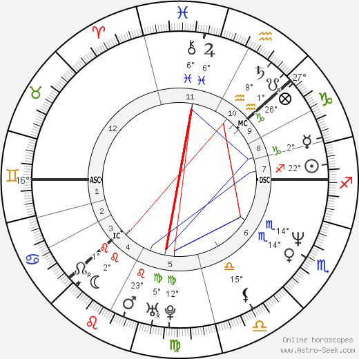 Yvonne Ryding birth chart, biography, wikipedia 2024, 2025
