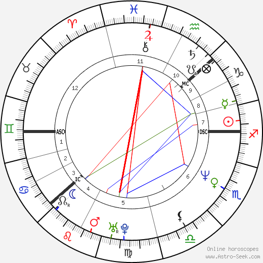 Yvonne Ryding birth chart, Yvonne Ryding astro natal horoscope, astrology