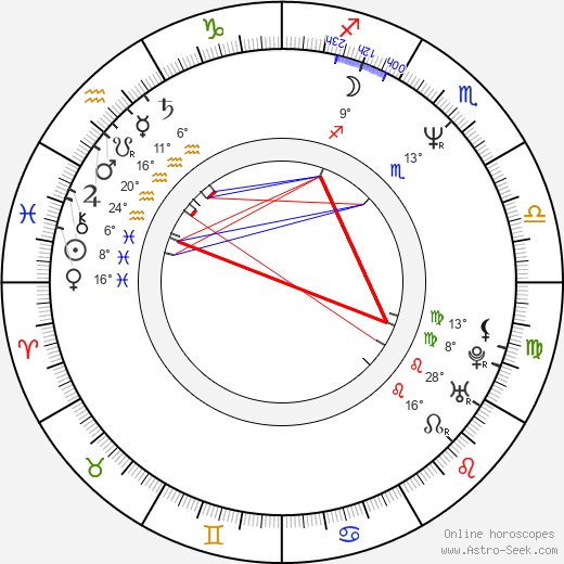 Adam Baldwin birth chart, biography, wikipedia 2024, 2025