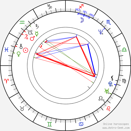 Adam Baldwin birth chart, Adam Baldwin astro natal horoscope, astrology