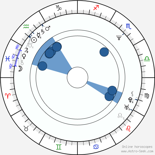 Adam Simon wikipedia, horoscope, astrology, instagram