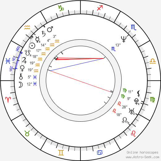 Adam Simon birth chart, biography, wikipedia 2024, 2025