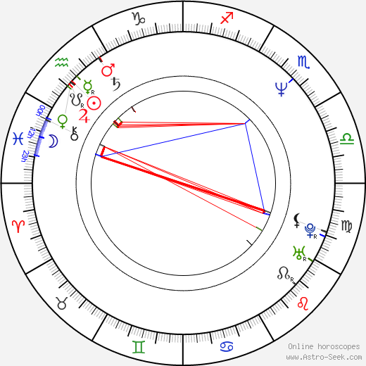 Adam Simon birth chart, Adam Simon astro natal horoscope, astrology