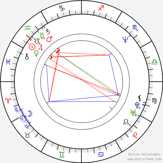 Alex To birth chart, Alex To astro natal horoscope, astrology