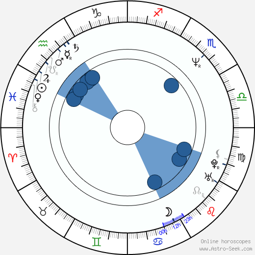 Alexa Kenin wikipedia, horoscope, astrology, instagram