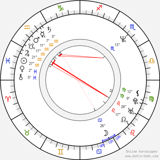 Alexa Kenin birth chart, biography, wikipedia 2023, 2024