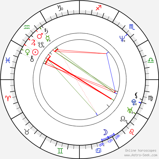 Alexa Kenin birth chart, Alexa Kenin astro natal horoscope, astrology