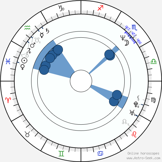 Amanda Keller wikipedia, horoscope, astrology, instagram