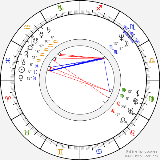 Amanda Keller birth chart, biography, wikipedia 2023, 2024