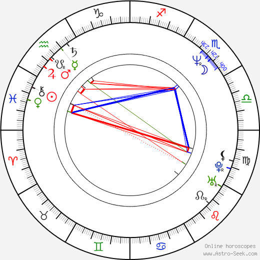 Amanda Keller birth chart, Amanda Keller astro natal horoscope, astrology