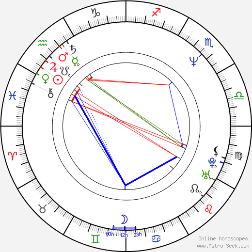 Angela Schanelec birth chart, Angela Schanelec astro natal horoscope, astrology