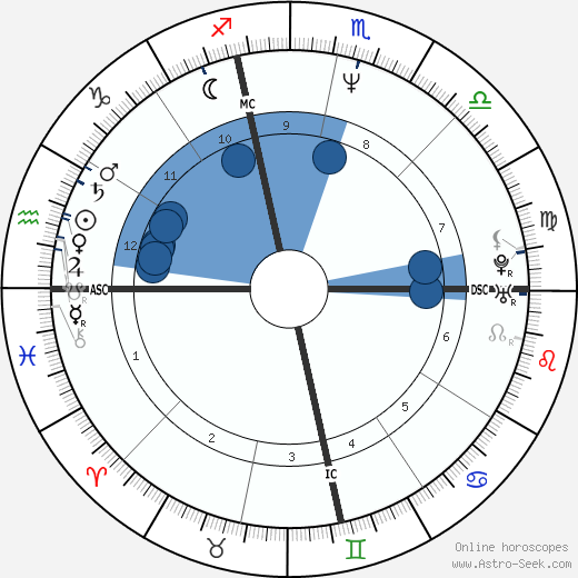 Anna Kanakis wikipedia, biography, birth chart, instagram Anna Kanakis wikipedia, horoscope, astrology, instagram