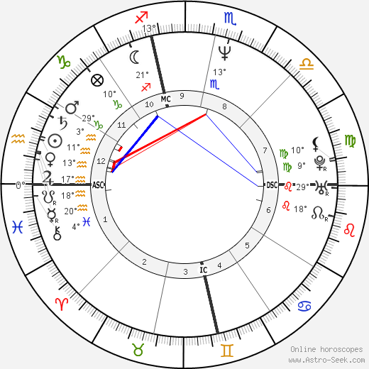 Anna Kanakis birth chart, biography, wikipedia 2023, 2024