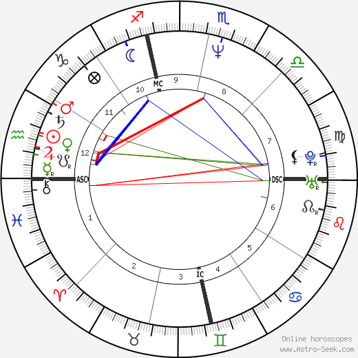 Anna Kanakis birth chart, Anna Kanakis astro natal horoscope, astrology