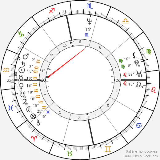 Anti-Christ birth chart, biography, wikipedia 2023, 2024