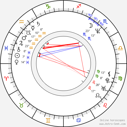 Atiq Rahimi birth chart, biography, wikipedia 2024, 2025