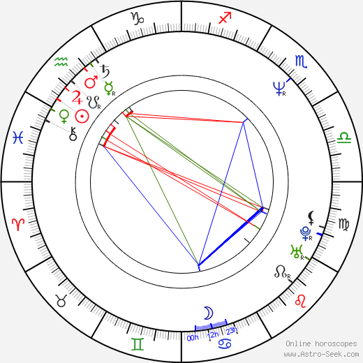 B. Bre Nnan birth chart, B. Bre Nnan astro natal horoscope, astrology