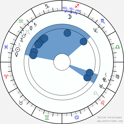 Barry Duffield wikipedia, horoscope, astrology, instagram