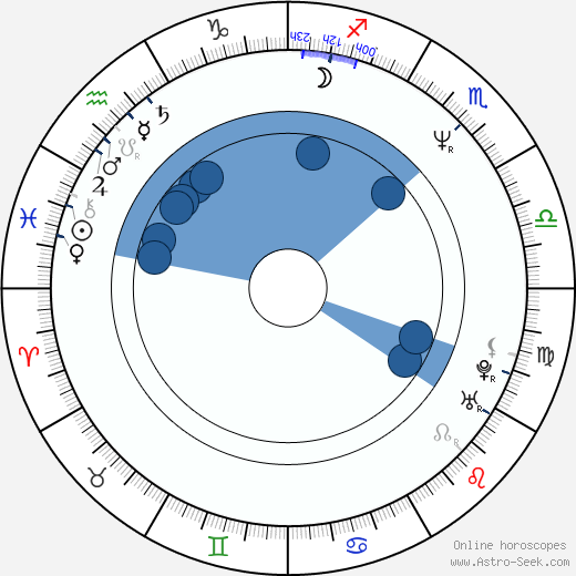 Barry Duffield wikipedia, biography, birth chart, instagram Barry Duffield wikipedia, horoscope, astrology, instagram