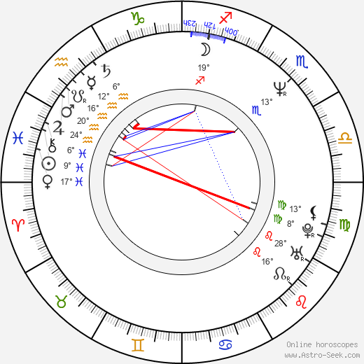 Barry Duffield birth chart, biography, wikipedia 2024, 2025