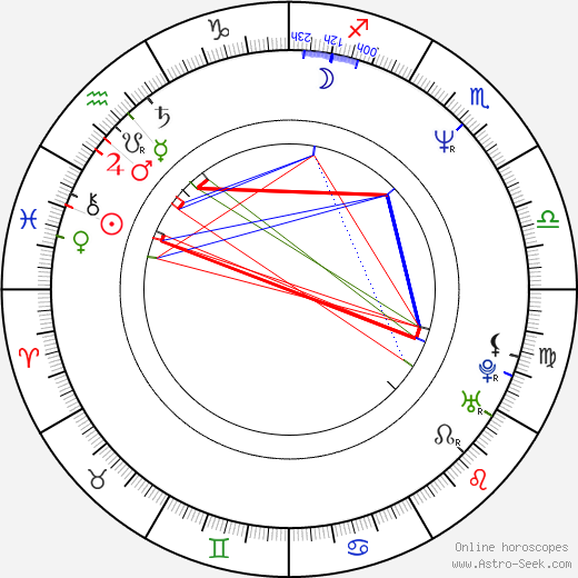 Barry Duffield birth chart, Barry Duffield astro natal horoscope, astrology
