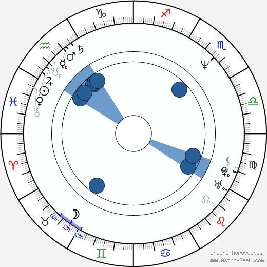 Becky LeBeau wikipedia, horoscope, astrology, instagram