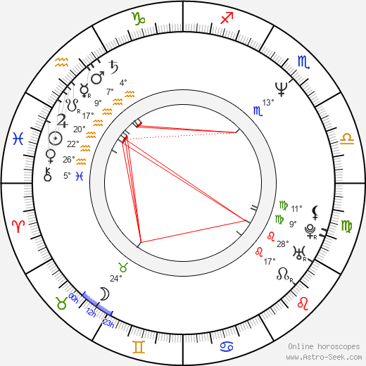 Becky LeBeau birth chart, biography, wikipedia 2024, 2025