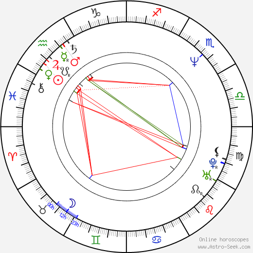 Becky LeBeau birth chart, Becky LeBeau astro natal horoscope, astrology