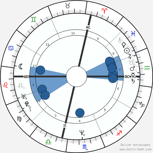 Bob Pernice wikipedia, horoscope, astrology, instagram