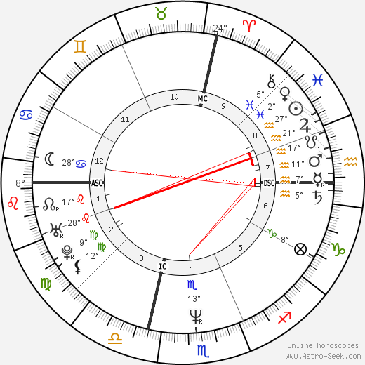 Bob Pernice birth chart, biography, wikipedia 2024, 2025