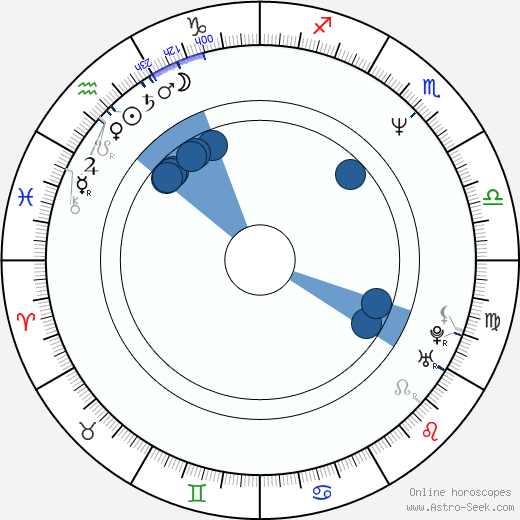 Bohouš Josef wikipedia, horoscope, astrology, instagram