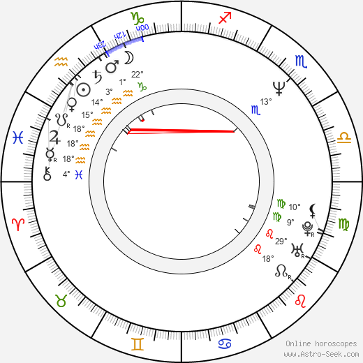 Bohouš Josef birth chart, biography, wikipedia 2024, 2025