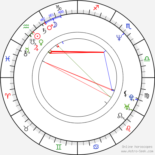 Bohouš Josef birth chart, Bohouš Josef astro natal horoscope, astrology