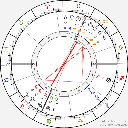 Cheryl Jacques birth chart, biography, wikipedia 2023, 2024