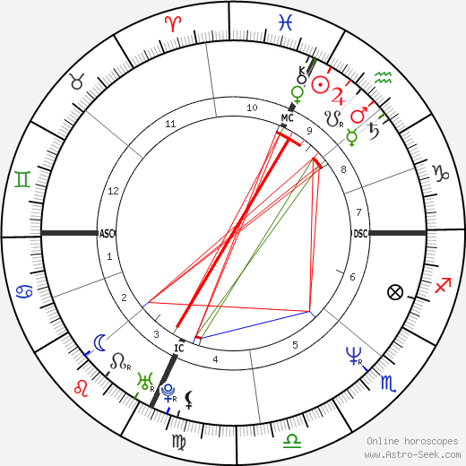 Cheryl Jacques birth chart, Cheryl Jacques astro natal horoscope, astrology