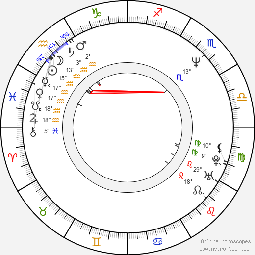 Christopher Buchholz birth chart, biography, wikipedia 2024, 2025