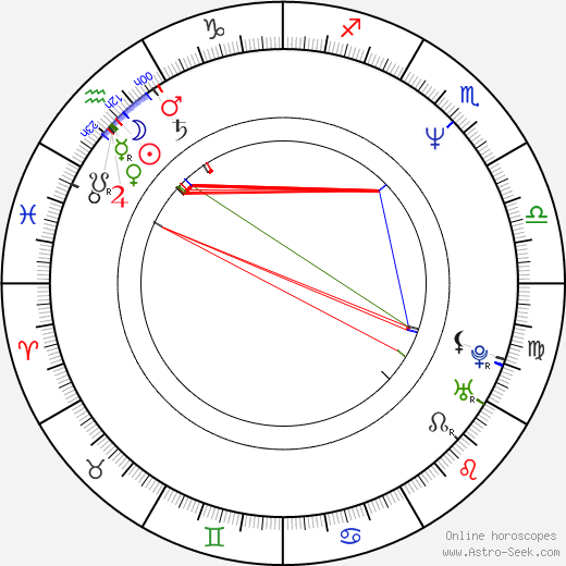 Christopher Buchholz birth chart, Christopher Buchholz astro natal horoscope, astrology