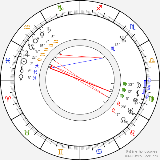 Chuck Palahniuk birth chart, biography, wikipedia 2024, 2025