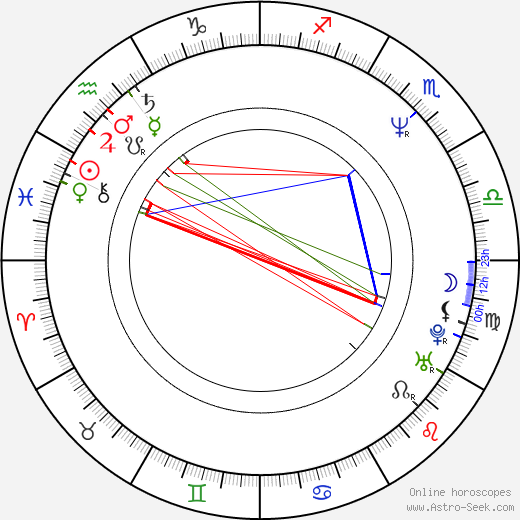 Chuck Palahniuk birth chart, Chuck Palahniuk astro natal horoscope, astrology