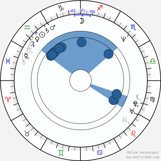 Chuck Pierce Jr. wikipedia, horoscope, astrology, instagram
