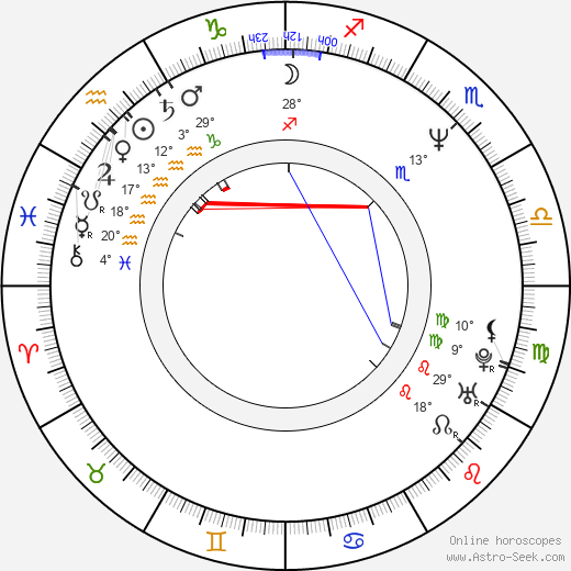 Chuck Pierce Jr. birth chart, biography, wikipedia 2024, 2025