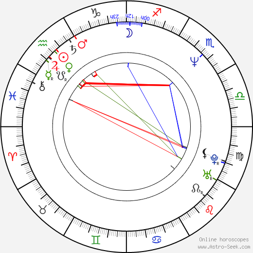 Chuck Pierce Jr. birth chart, Chuck Pierce Jr. astro natal horoscope, astrology