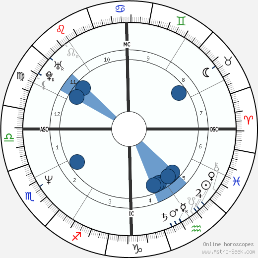 Cliff Burton wikipedia, horoscope, astrology, instagram