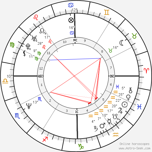 Cliff Burton birth chart, biography, wikipedia 2024, 2025