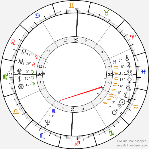 Clint Black birth chart, biography, wikipedia 2023, 2024