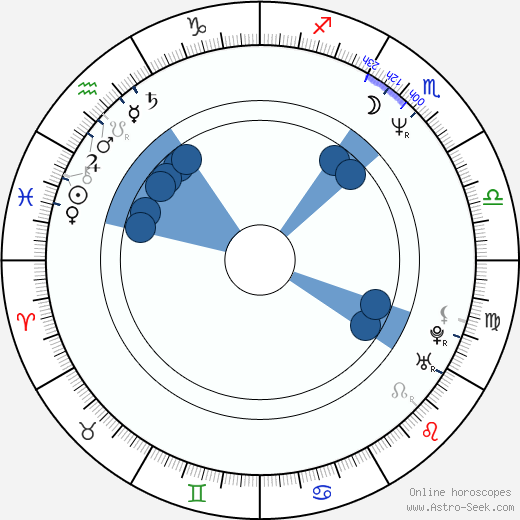 Daktari Lorenz horoscope, astrology, sign, zodiac, date of birth, instagram