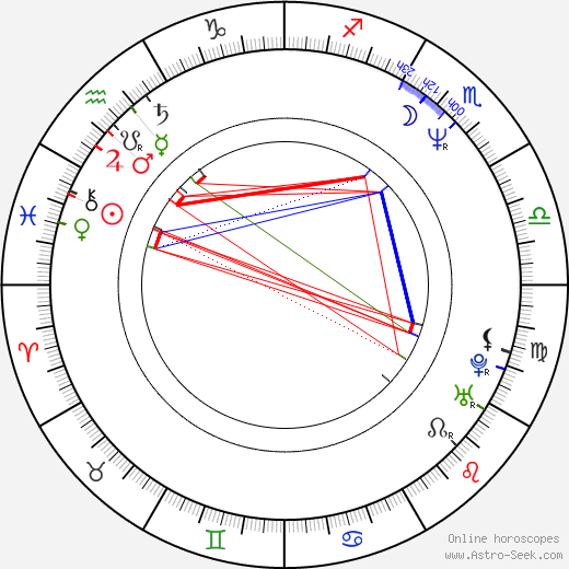Daktari Lorenz birth chart, Daktari Lorenz astro natal horoscope, astrology