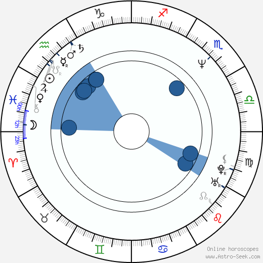David Bryan horoscope, astrology, sign, zodiac, date of birth, instagram