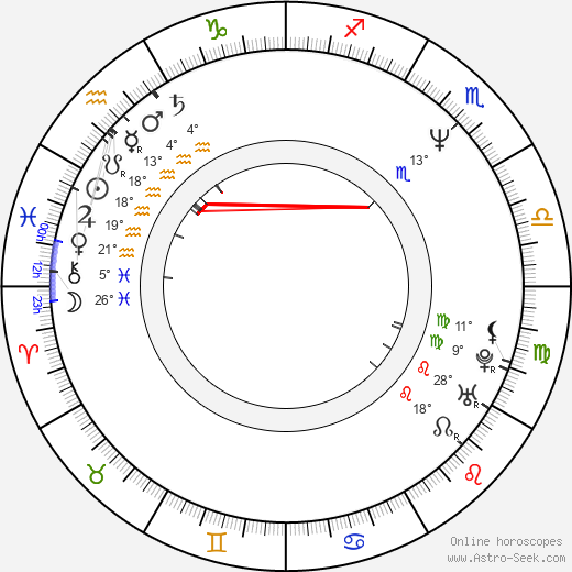 David Bryan birth chart, biography, wikipedia 2023, 2024